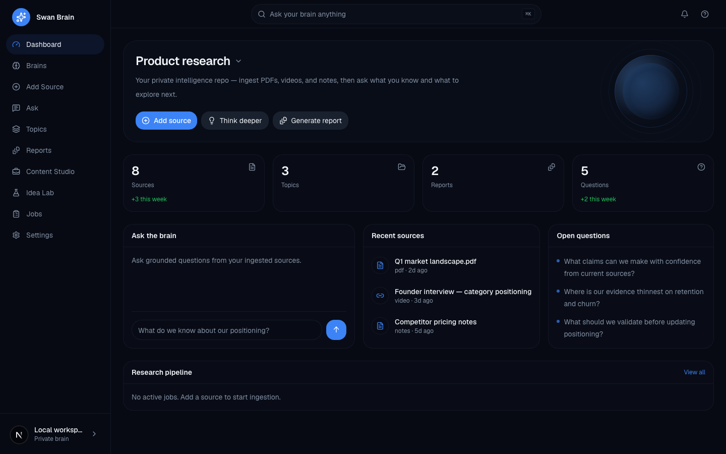 Swan Brain command center dashboard